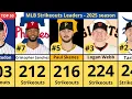 MLB 2025 Pitching Kings Top 50 Strikeout Leaders Comparison