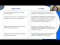 CCSNH Accessibility Services Presentation for ECHS