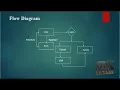 Efficient Privacy-Aware Authentication Scheme for Mobile Cloud Computing Services