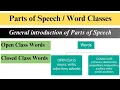 15 Parts of Speech Word Classes Introduction English Grammar Made Easy Learning Spirit