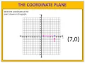 Introduction to the Coordinate Plane