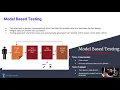 SAHA BT An Introduction to Model-Based Testing
