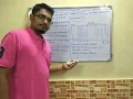 Java Tutorial Java Memory Management