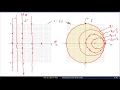 Lecture 06 Introduction to the Smith Chart with Examples