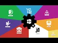 Who to create a Xero Api Key