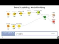 Function Junction Predictive Analytics Titanic Kaggle Presentation using Knime