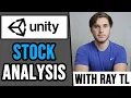 Unity Software U In-depth Analysis Technical and Fundamental Stock Breakdown