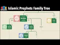 Download Lagu Islamic Prophets Family Tree