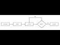 Tutorial 5 PLSQL Cursors
