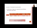 Data Structures in Tamil - Part 1