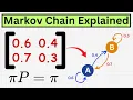 The Math That Started Artificial Intelligence