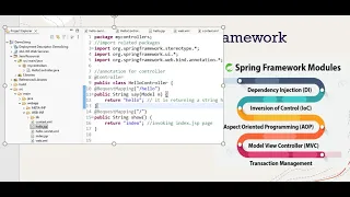Spring C Project using Eclipse and Apache Tomcat Step-by-Step Tutorial