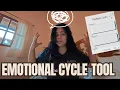 Emotional Cycle Tool What to Do When You Feel Overwhelmed breakups uncertainty life transition