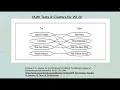 Alternative Level B Assessment Tool WJ-IV