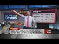 Jim Cramer expects many of last year s Dow laggards to keep struggling in 2022