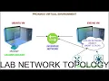 Network Monitoring Lab with LibreNMS EVE-NG Ubuntu and Docker