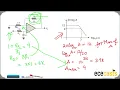 OPAMP GATE 2022 Bode Plot Frequency