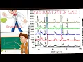 XRD data analysis How to do stack plot using origin software origin tutorial