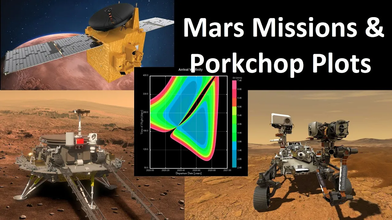 What do Porkchops and Mars Missions Have To Do With Each Other?