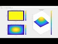 Solve 2D Transient Heat Conduction Problem using FTCS Finite Difference Method