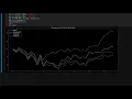 Stock Market Code Breaking - Another Python Normalization Example
