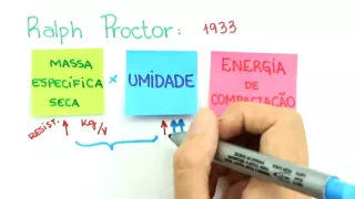 Me Salva! ATS01 - Compactação - Mecânica dos Solos