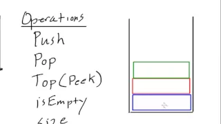 Data Structures Stack Abstract Data Type
