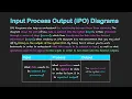Introduction to IPO Diagrams