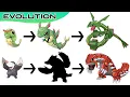 Pokemon Evolutions You Didn t Know Max S