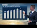 Breezy Conditions Continue