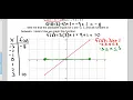 Lesson 10 Function Notation Day 2