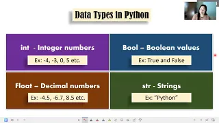 Operators Data types and Variables in Python