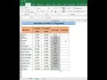 Growth Degrowth Formula in Excel Excel Tricks