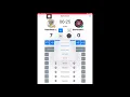 QS Basketball App How to display the match stats on the scoreboard