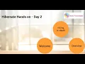 Hibernate Hands on Session Part - 1