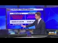 The historic nature of the May 7 2024 tornado outbreak