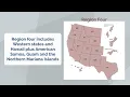 VA Community Care Network CCN