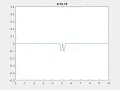 1-D wave propagation