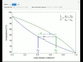 T-x-y and x-y Diagrams for Binary Vapor-Liquid Equilibrium VLE in Flash Drum