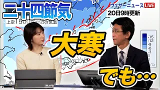 二十四節気「大寒」…でも気温は平年より高い