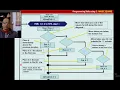 Programming in C L19 magic square By Fr Denzil Lobo SJ