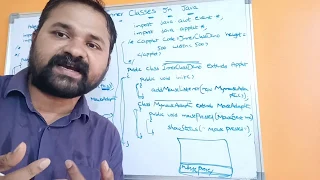 Inner Classes In Java Programming
