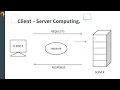 What is Client Server Computing Lecture 3