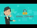 Secure Email - Email Cipher