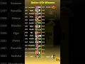 Download Lagu 🏆 Ballon d'or Winners (2024 Update) 🏆