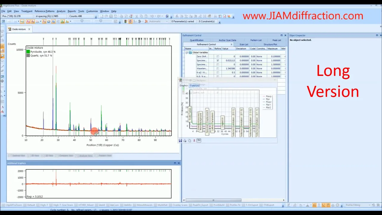 HighScore Plus Tutorial - Phase Quantification Rietveld X-ray Diffraction - Long Version - JIAM