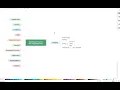EdrawMind Tutorial - Navigating