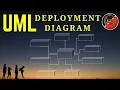 UML Deployment Diagram