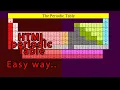 HTML Periodic table simple code