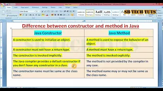 Difference between Constructor and Method in Java Java Programming Telugu